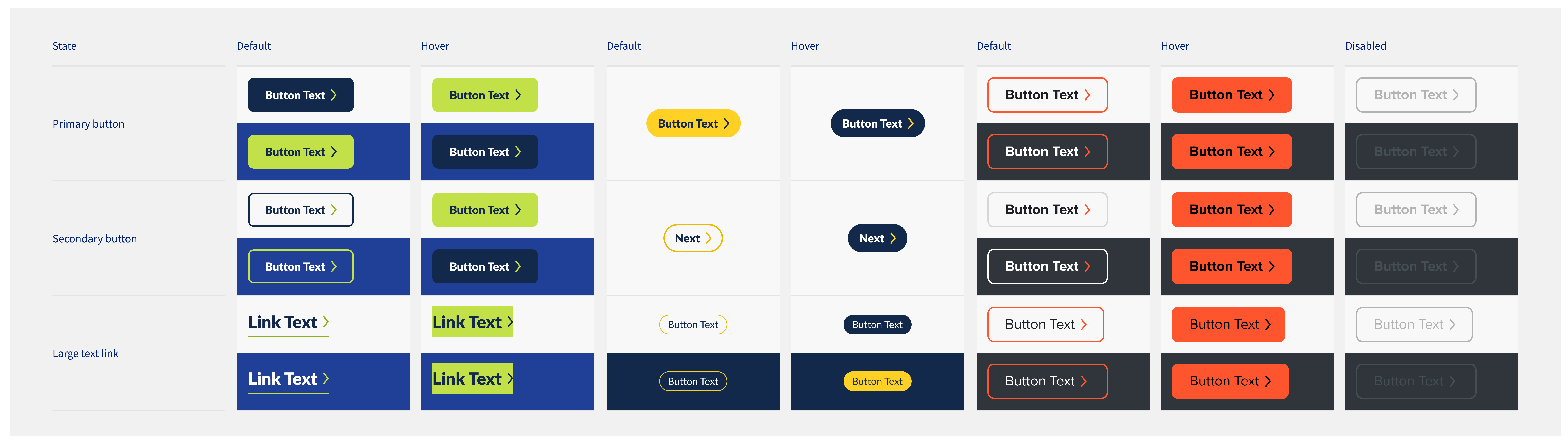 Multisite buttons